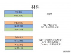 开云手机登录app·(中国)app官网下载可提供n型、p型外延片 